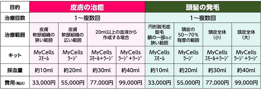 PRP療法料金表